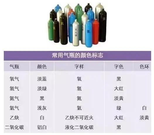 華特雅 | 實驗室氣瓶安全管理小常識